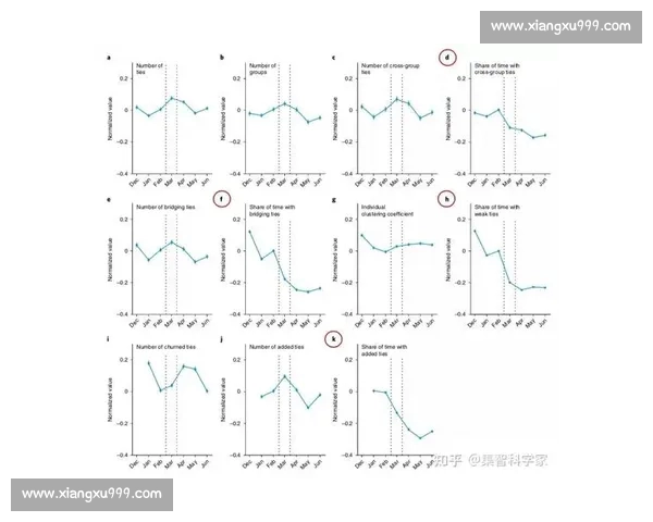 篮球比赛数据分析：全面解读球员表现与团队协作的关键指标